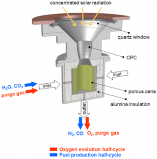 Illustration for article titled Logran crear combustible de avión a partir de agua, aire y luz solar
